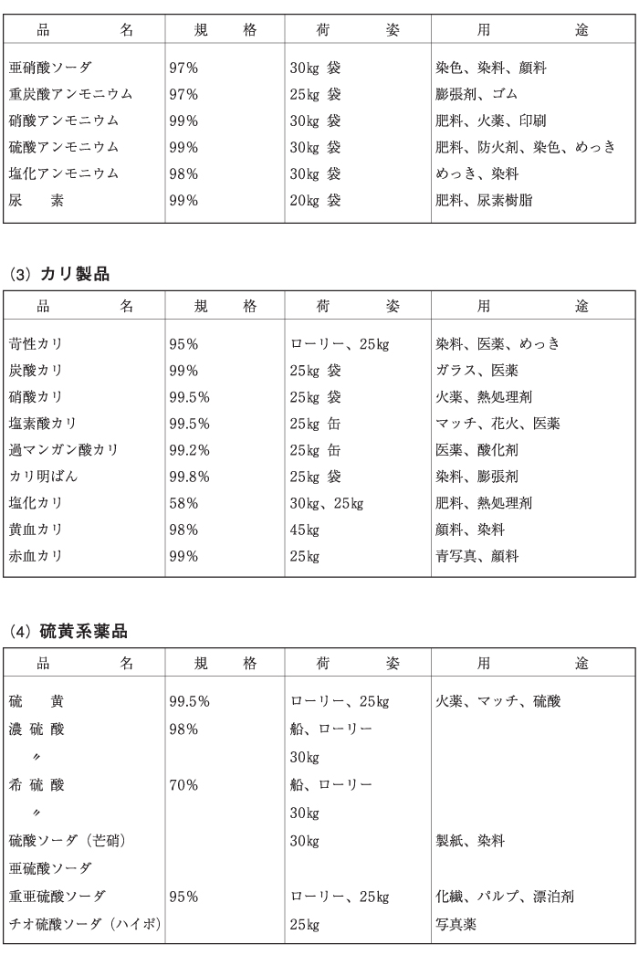 無機薬品