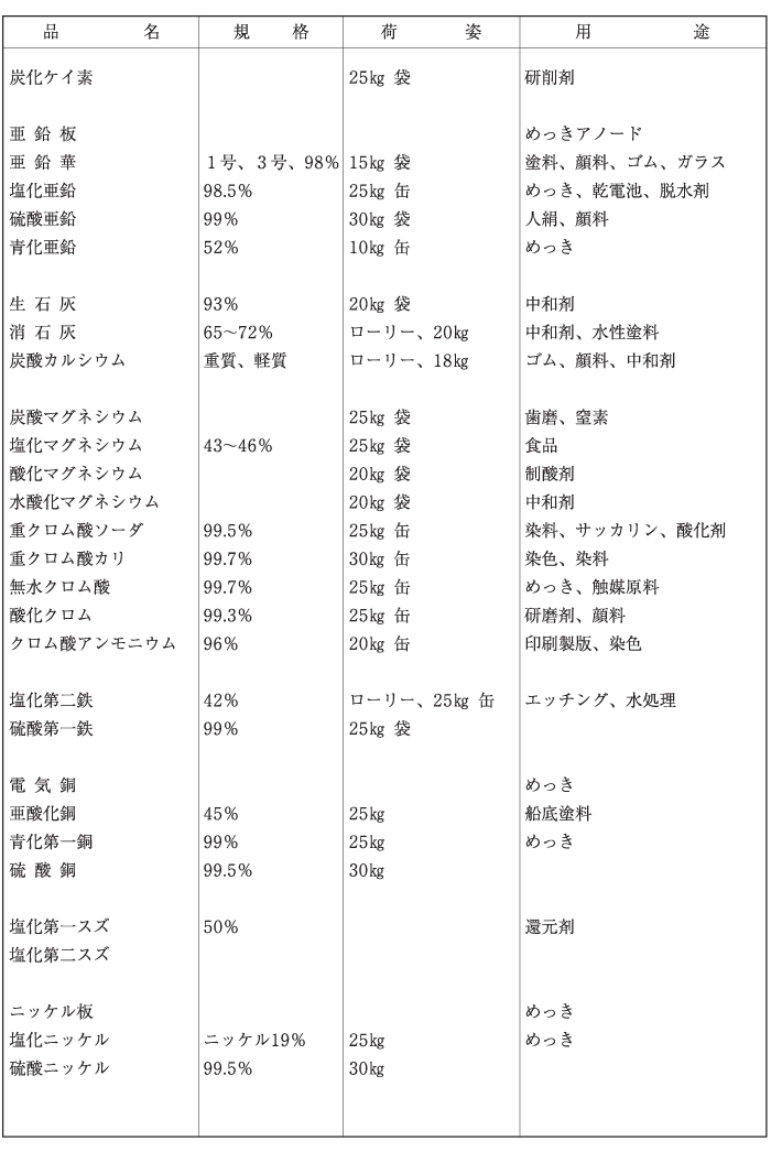 無機薬品