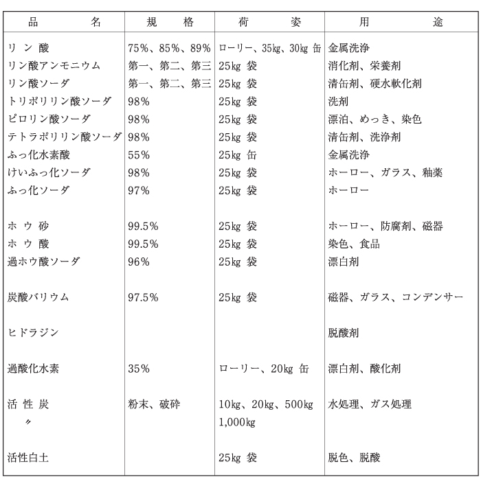 無機薬品