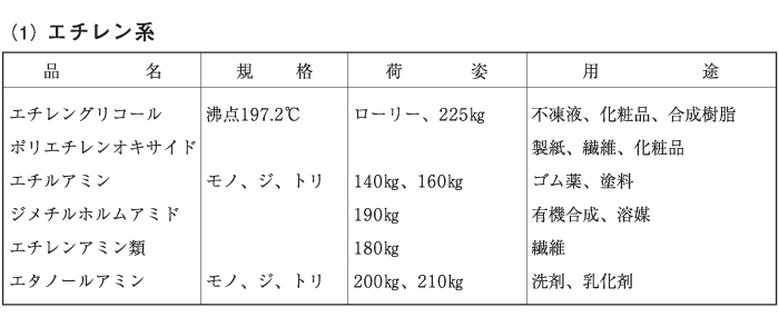 有機薬品