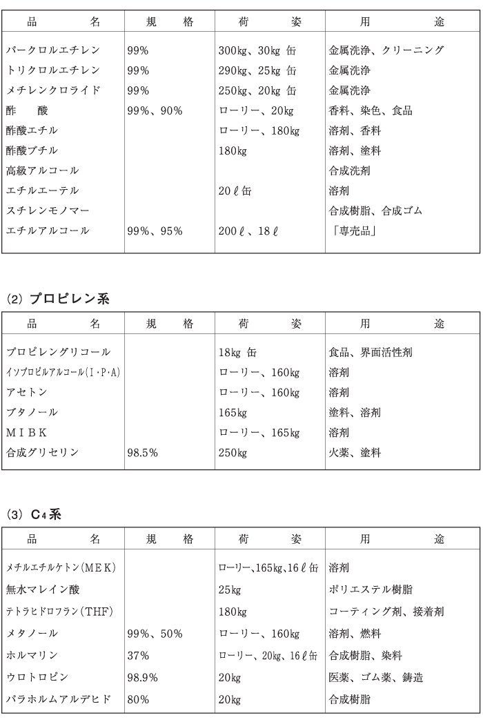 有機薬品