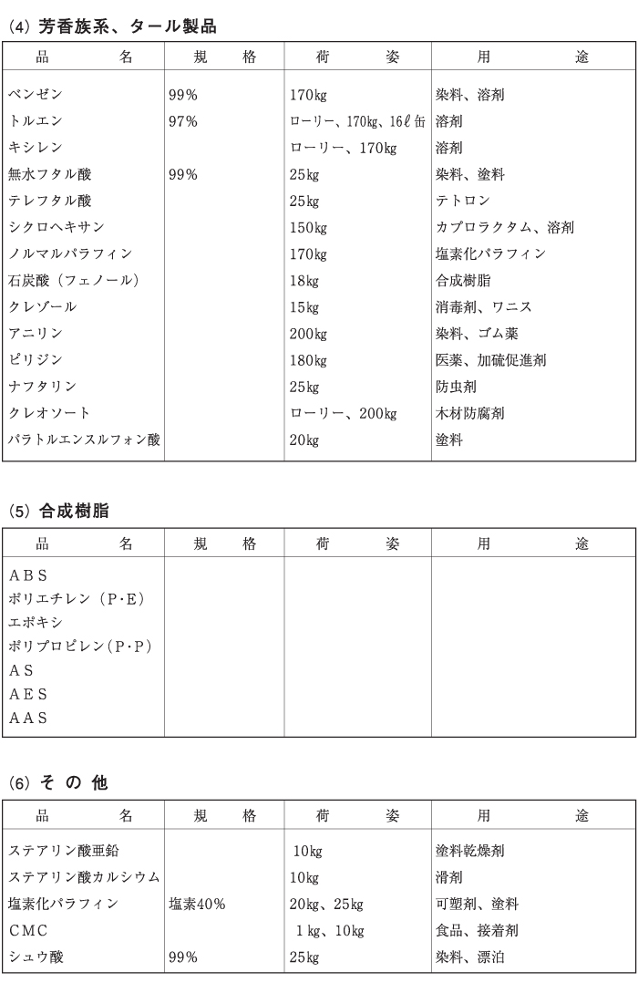 有機薬品