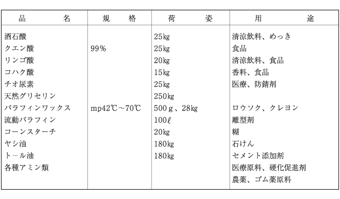 有機薬品