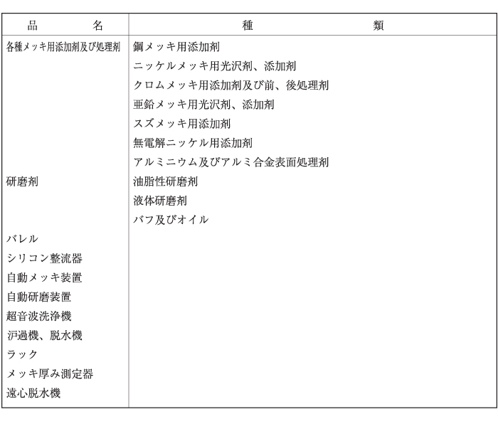 メッキ材料及び設備