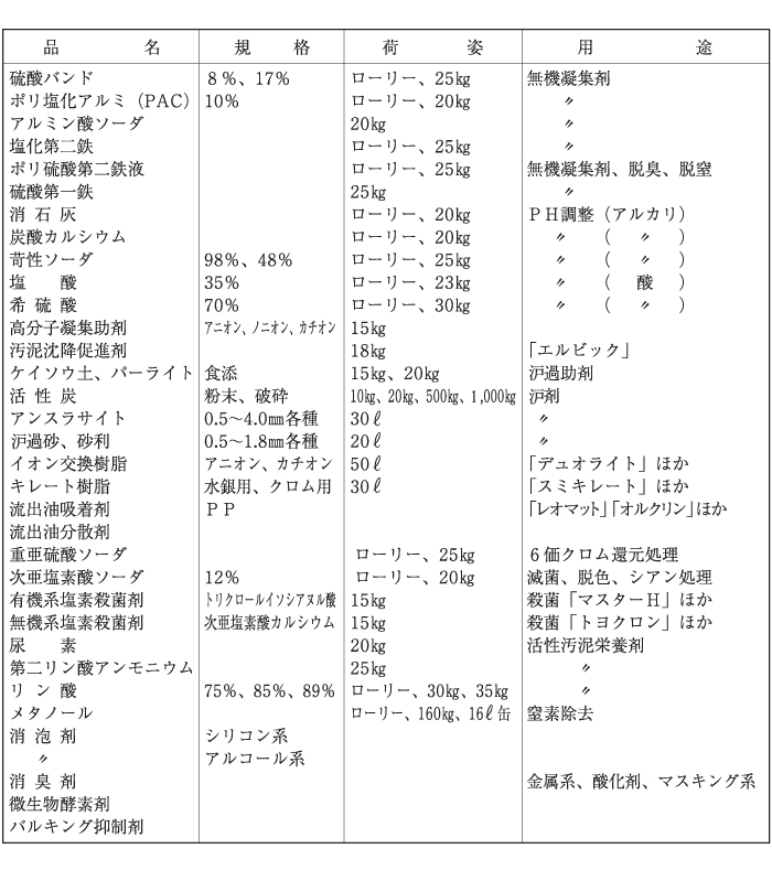 水処理関係薬剤・機器