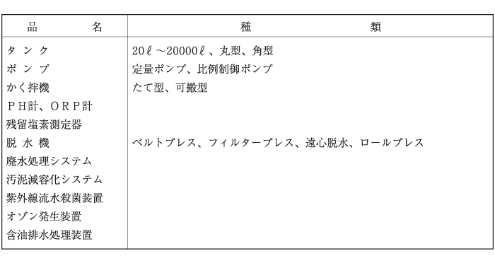 水処理関係薬剤・機器